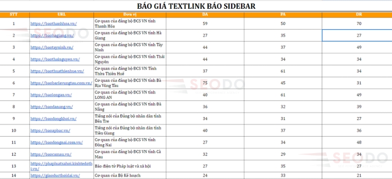 Bảng giá dịch vụ textlink tham khảo tại Brando Agency